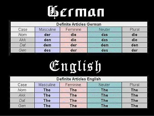 členy v angličtině a němčině