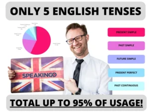 most popular english tenses, zeitformen englische